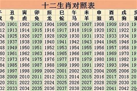 2023屬狗運勢1970|2023年12生肖運勢大全——生肖狗